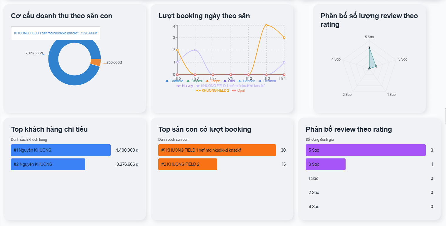 BeeSport Dashboard 2